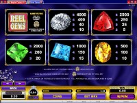 Reel Gems Slot