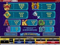 Avalon Slot