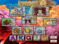 Battle for Olympus Paytable