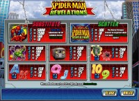 Spider-Man: Revelations Slot